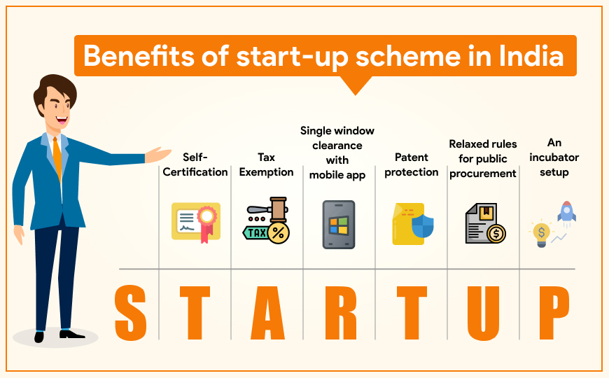 Startup India Scheme